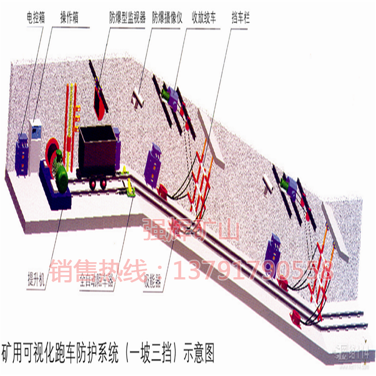 矿用防跑车装置