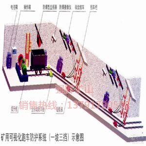 矿用防跑车装置