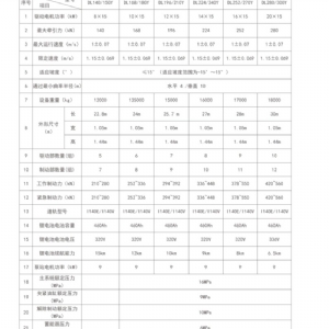 DL系列防爆锂电池单轨吊机车