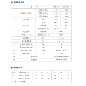 DQ50/0.5、DQ40/0.5型 气动单轨吊车