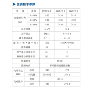 DQ30/0.5、DQ25/0.5、DQ20/0.5型气动单轨吊车