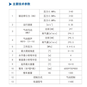 DQ50/0.5（A）型气动单轨吊车
