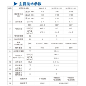 DQ80/0.5、DQ100/0.5（Y）、DQ120/0.5（Y）型气动单轨吊车
