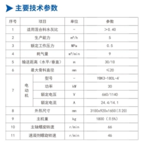 SPL型螺旋给料式混凝土喷射机